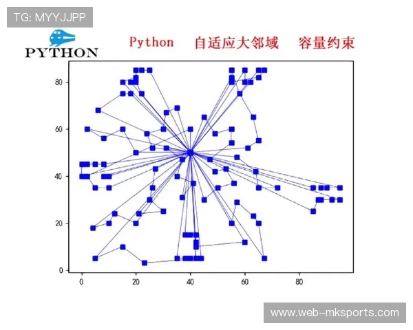 在当前阶段内自适应码流算法优化 确保了商业赛事运营模式在全球异构网络下的表现
